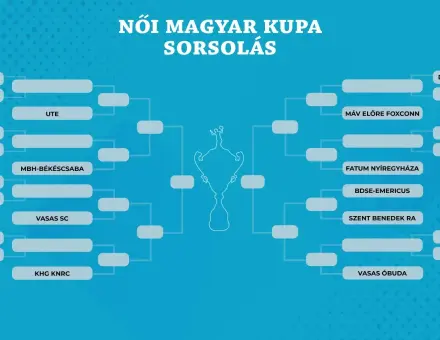 SORSOLTAK A MAGYAR KUPÁBAN