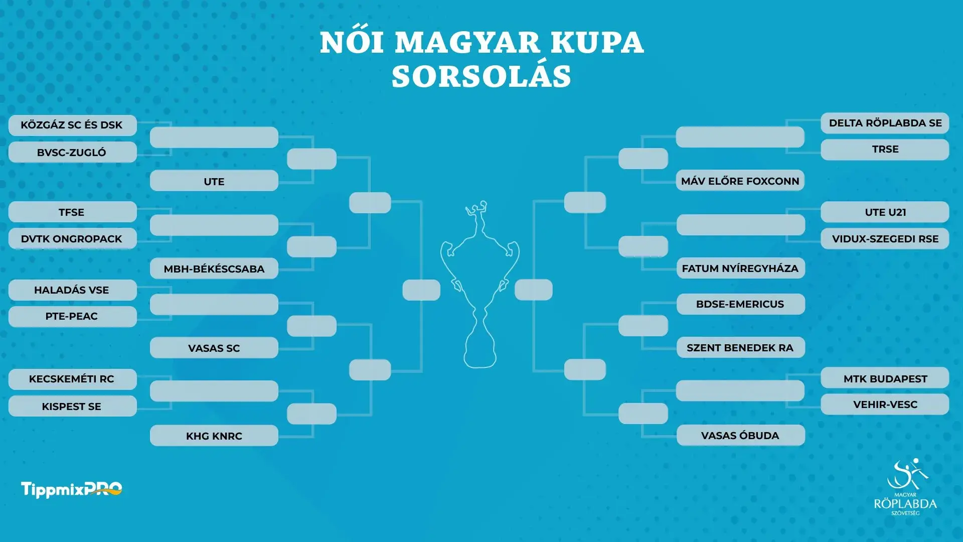 SORSOLTAK A MAGYAR KUPÁBAN