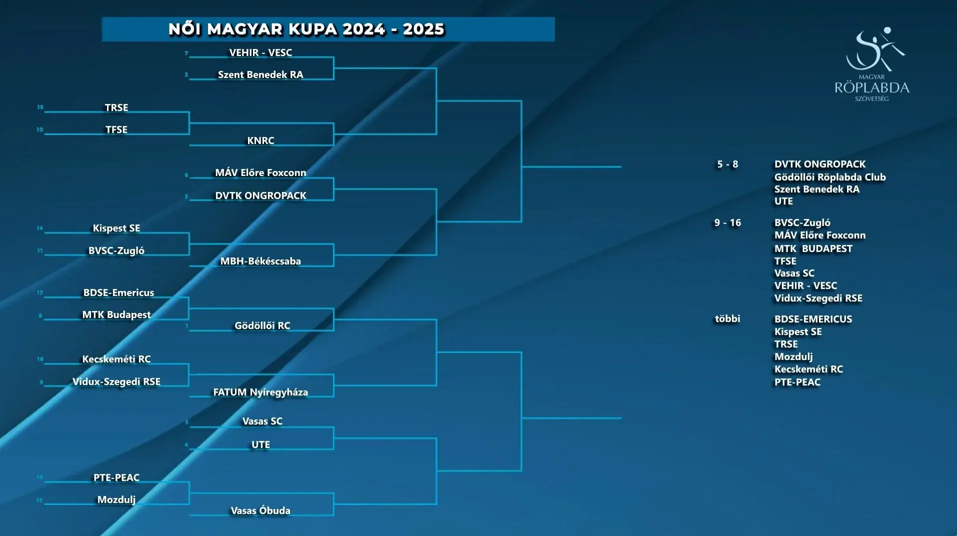 DECEMBER ELEJÉN KAPUNK ELLENFELET